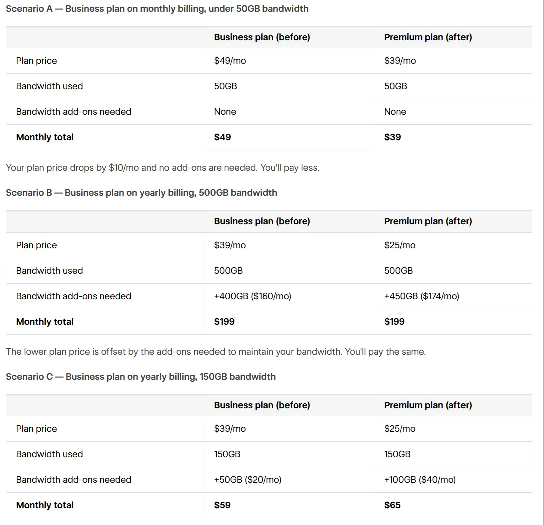 Webflow Ecommerce Plans
