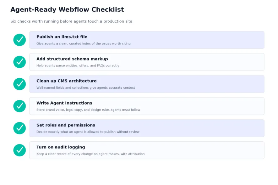 agent ready webflow checklist