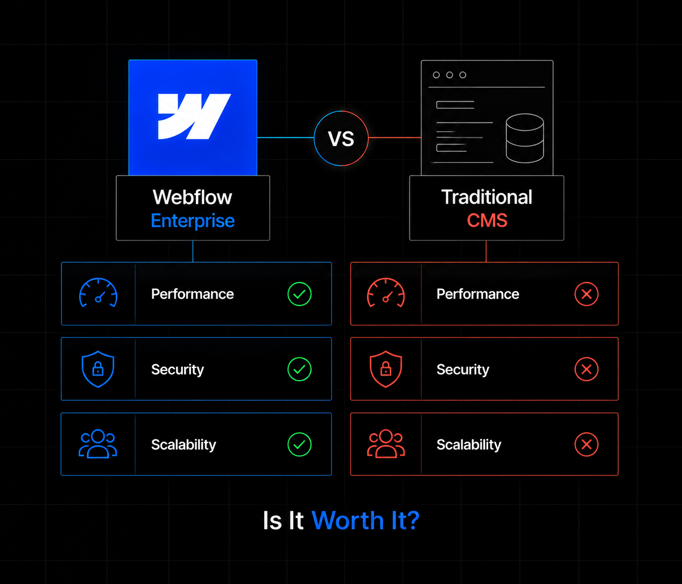 Webflow Enterprise vs Traditional CMS: Is It Worth It?
