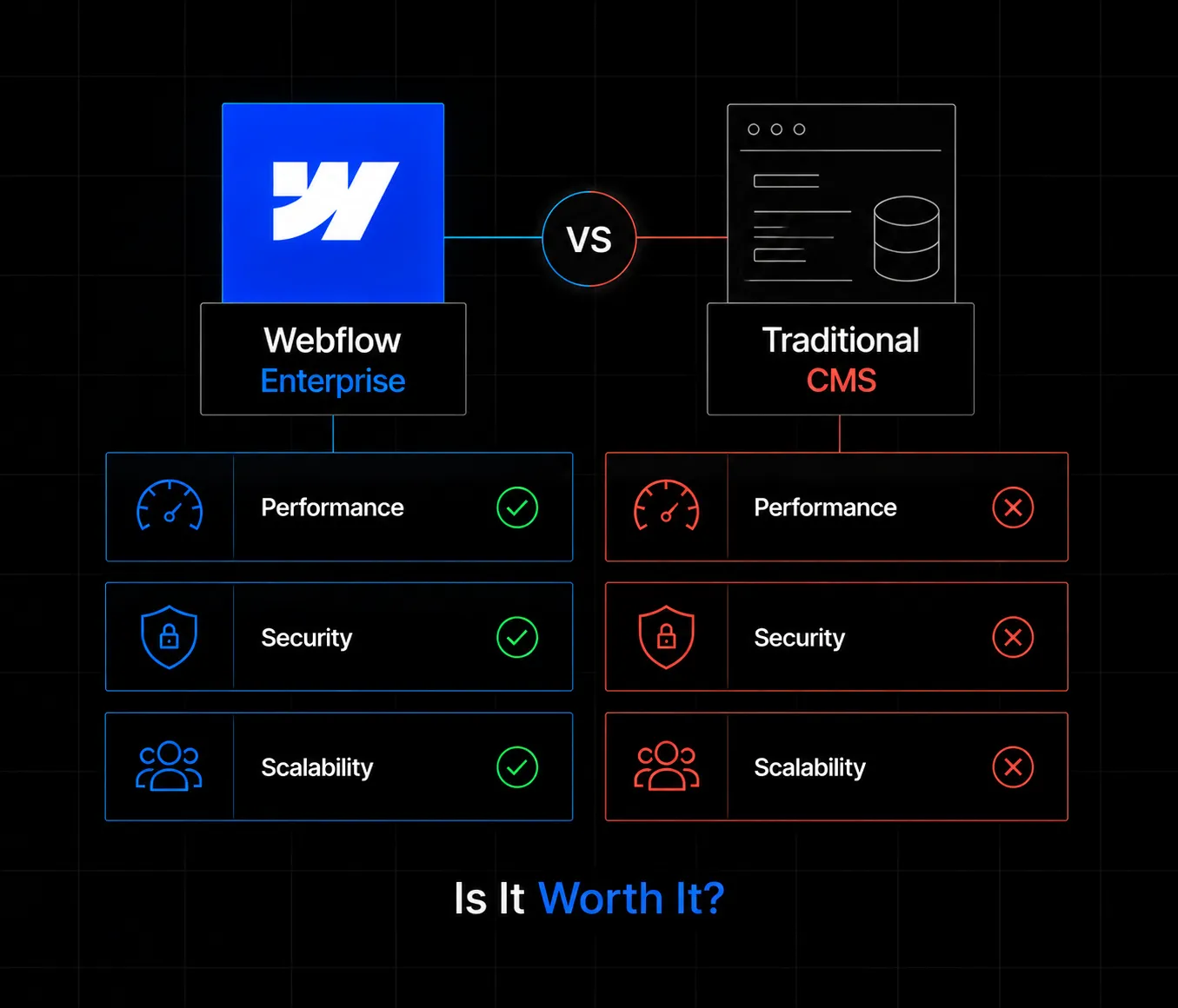 Webflow Enterprise vs Traditional CMS: Is It Worth It?