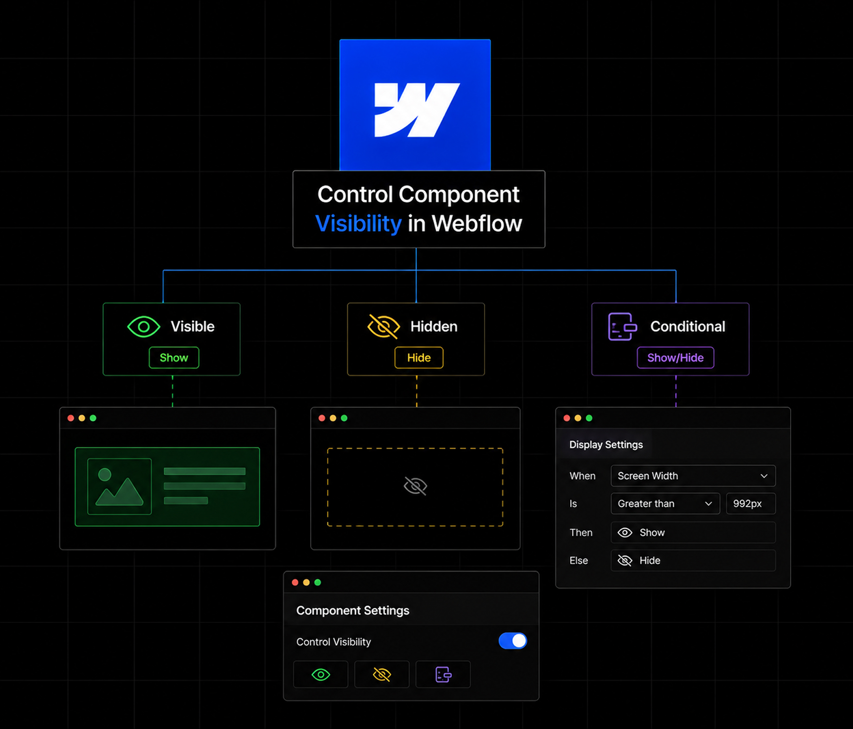 How to Control Component Visibility in Webflow