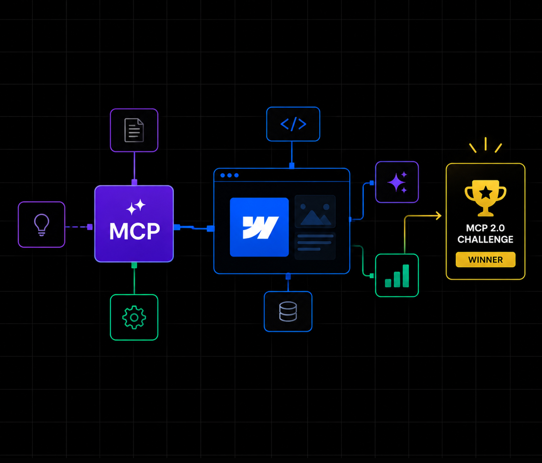 How I Built an MCP-Powered Webflow Workflow and Won the MCP 2.0 Challenge 