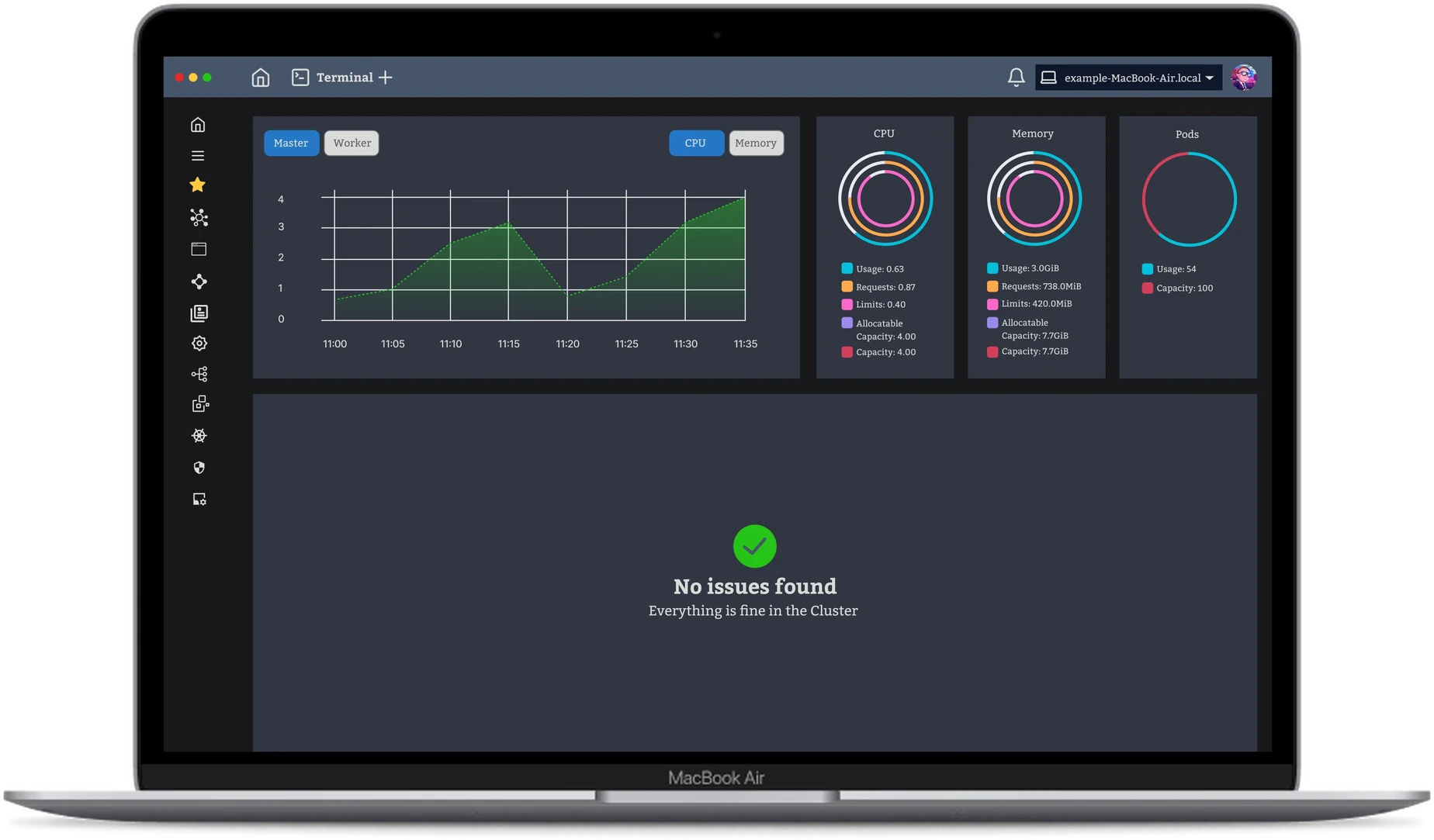 The Kubernetes desktop management tool shown on a laptop, with cluster CPU, memory and pod metrics
