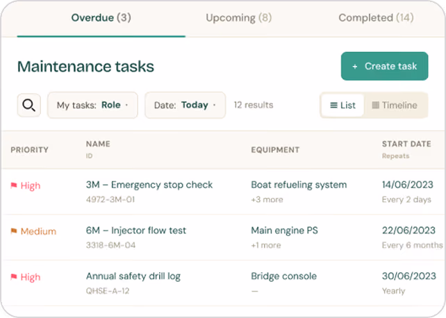 Task list with three maintenance tasks showing priority, name, equipment, and start dates with repeat intervals.
