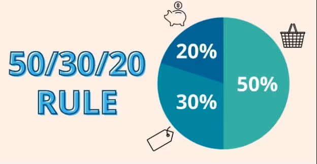 50/30/20 rule