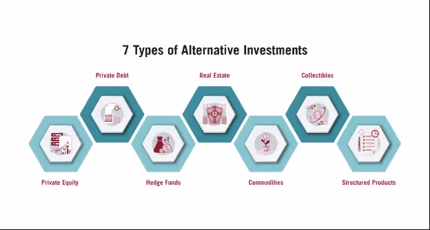 7 Types of Alternative Investments