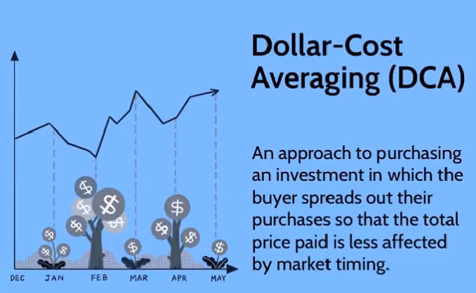Graph with market fluctuations and trees representing regular investments; illustration of the Dollar-Cost Averaging (DCA) strategy.