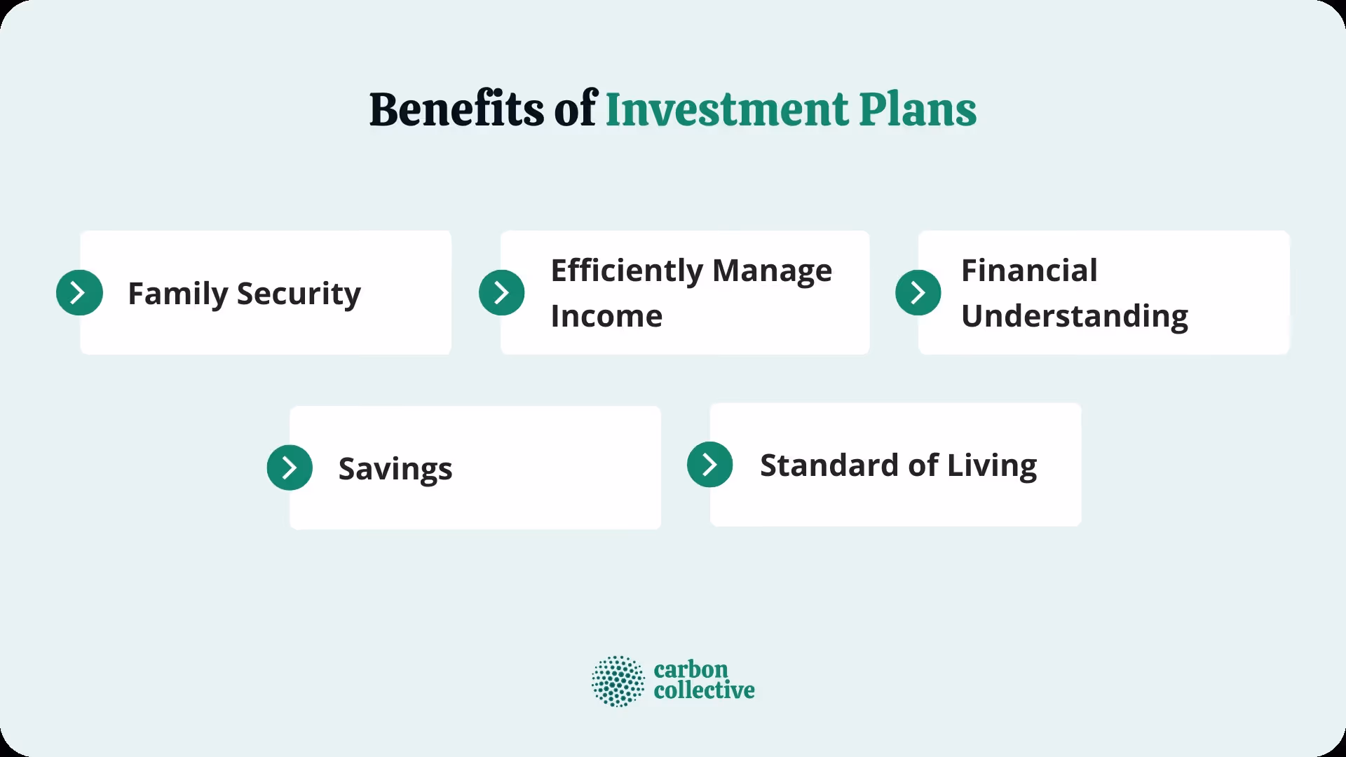 Benefits of Investment Plans infographic showing five key advantages