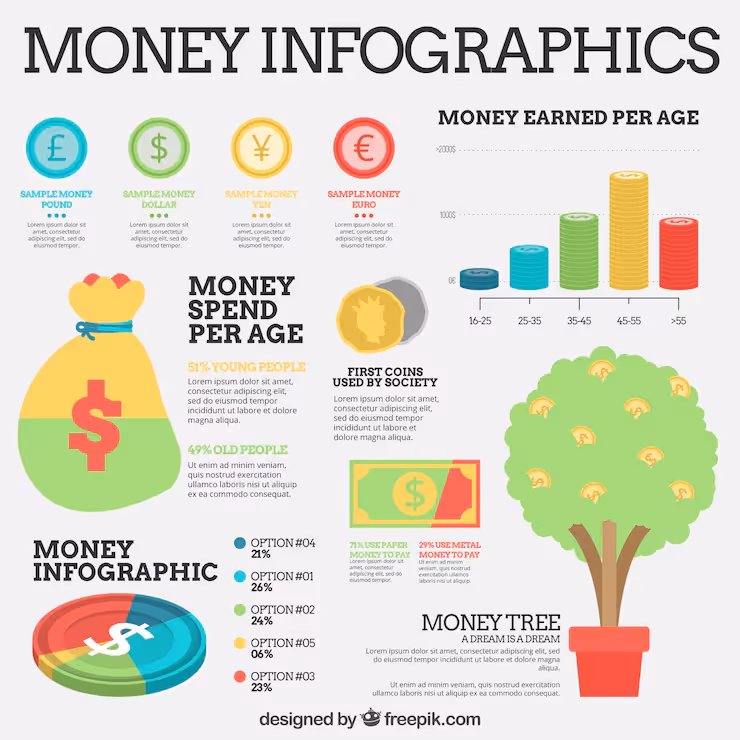 Infographic displaying various currency symbols, earning charts by age, and a money tree, illustrating general concepts of income generation and wealth accumulation.