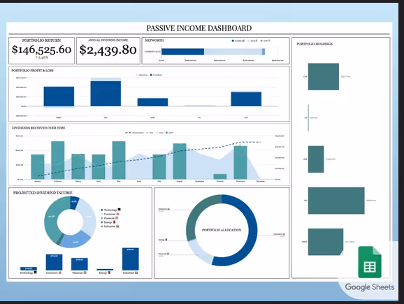 dashboard displaying a passive income portfolio with detailed metrics for annual dividend income, portfolio return, and asset allocation charts