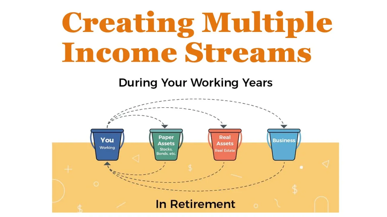 Infographic showing the concept of creating multiple income streams