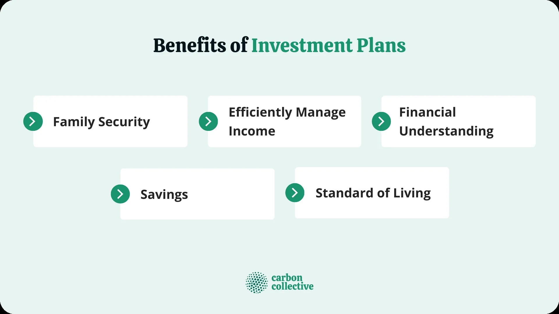Benefits of Investment Plans infographic showing five key advantages
