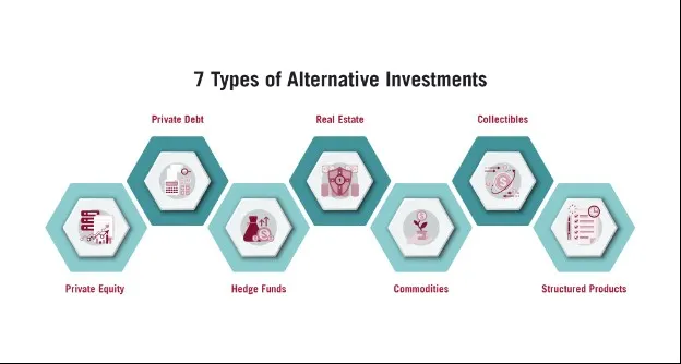 7 Types of Alternative Investments