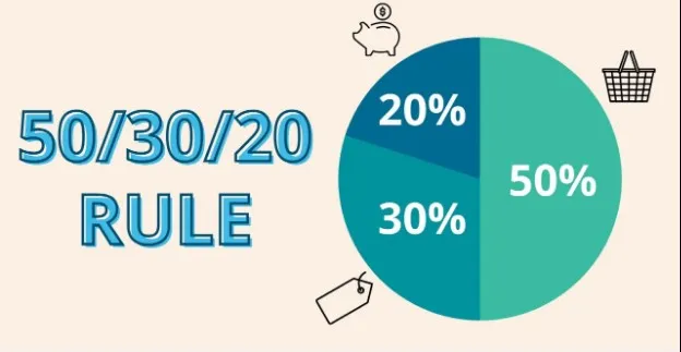 50/30/20 rule