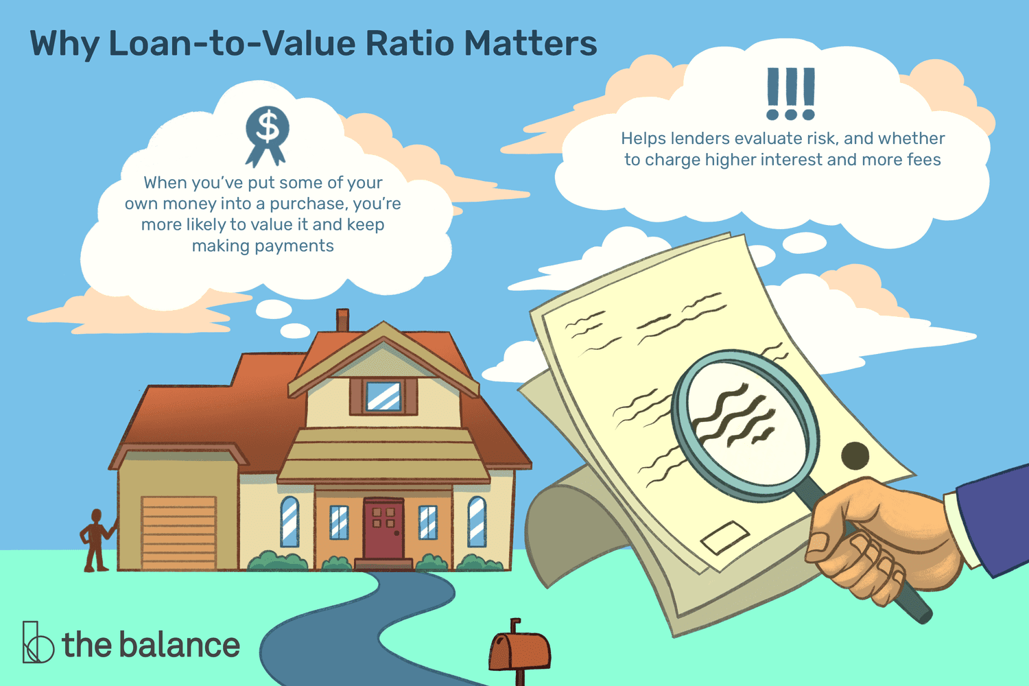 Infografik, die erklärt, warum das Loan-to-Value-Verhältnis bei der Kreditvergabe wichtig ist, zeigt ein Haus mit Dokumenten unter Prüfung und hebt das Engagement des Kreditnehmers und die Risikobewertung des Kreditgebers hervor