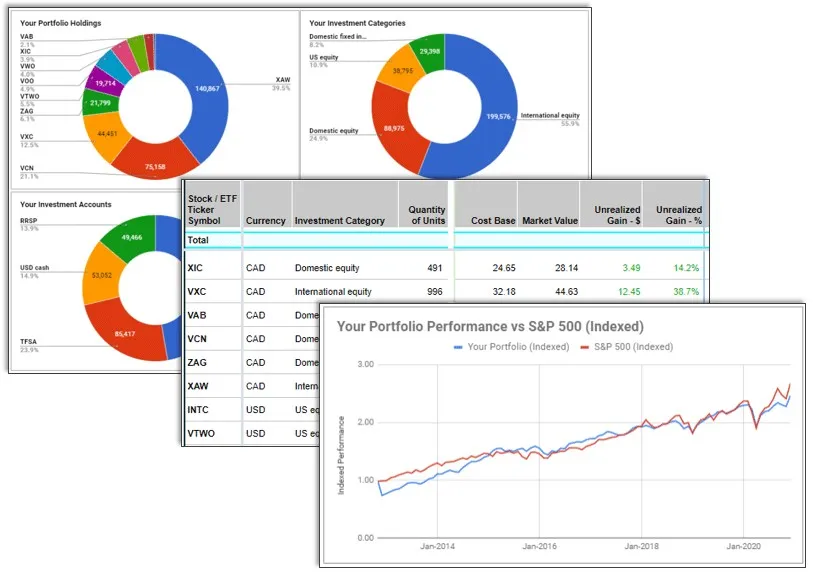 Investment portfolio dashboard
