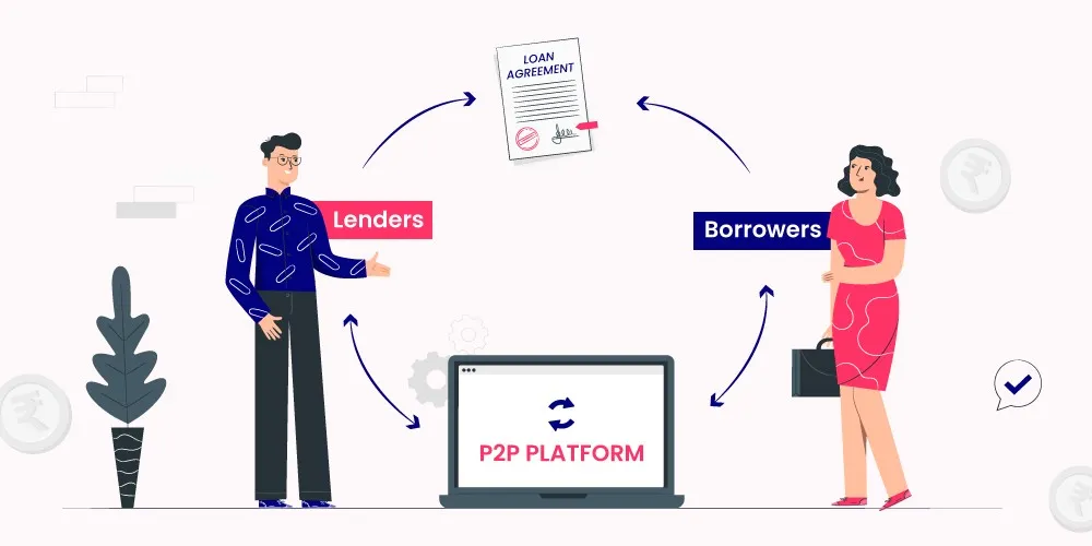 P2P lending process diagram showing lenders and borrowers connected through a P2P platform via loan agreements, with arrows indicating the flow between parties