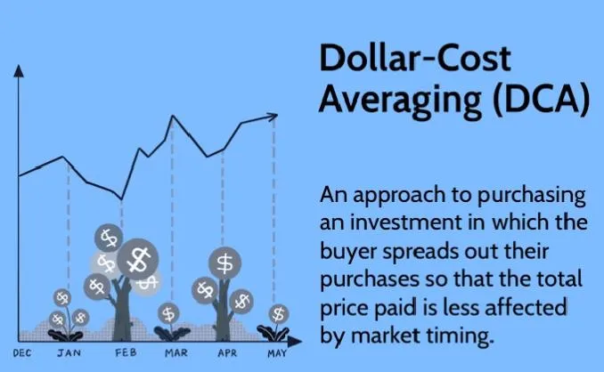Graph with market fluctuations and trees representing regular investments; illustration of the Dollar-Cost Averaging (DCA) strategy.