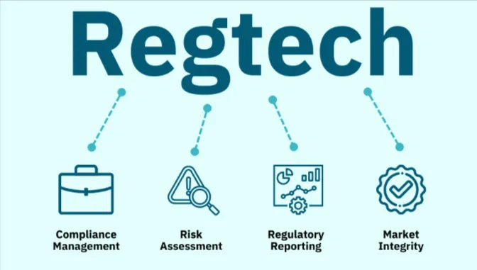 RegTech infographic showing compliance management, risk assessment, regulatory reporting, market integrity
