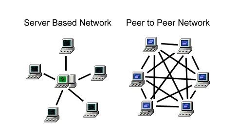 Server-based vs peer-to-peer network architecture comparison diagram