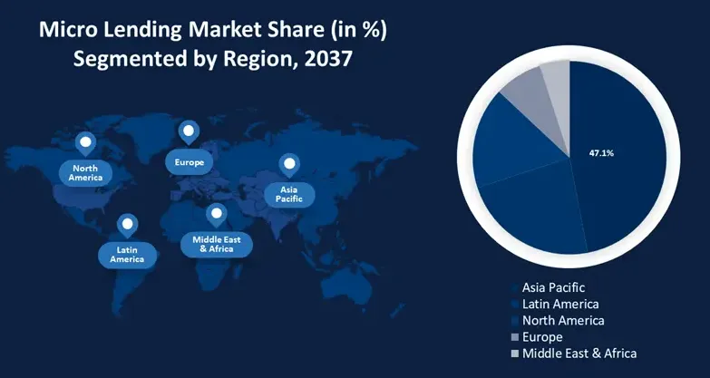 Micro lending market share by region pie chart and world map for 2037 forecast