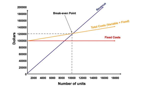 A diagram of a graphAI-generated content may be incorrect.