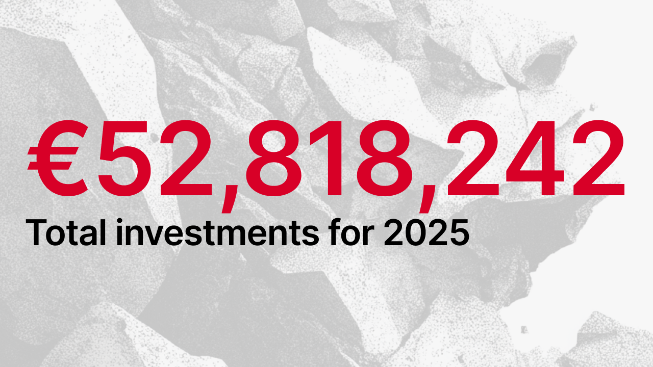 Infografika przedstawiająca łączne inwestycje Maclear w wysokości €52,818,242 zainwestowanych w 2025 roku