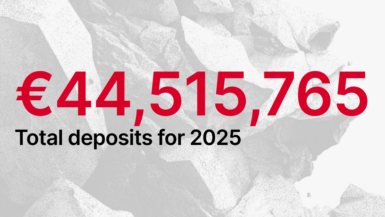 Infografika przedstawiająca łączne depozyty Maclear w wysokości €44,515,765 wpłaconych w 2025 roku
