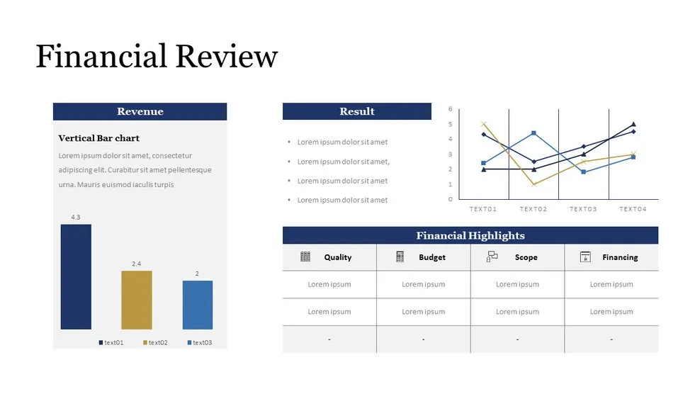 A 'Financial Review' presentation slide template showcasing data visualization. It includes a vertical bar chart for 'Revenue,' a line graph for 'Result,' and a 'Financial Highlights' table covering Quality, Budget, Scope, and Financing, all with placeholder data.