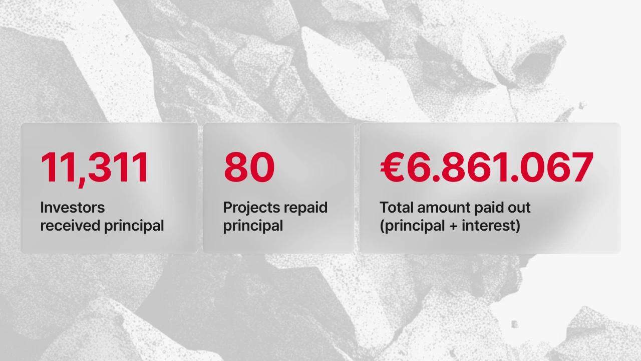 Rimborsi effettuati su Maclear a giugno 2026