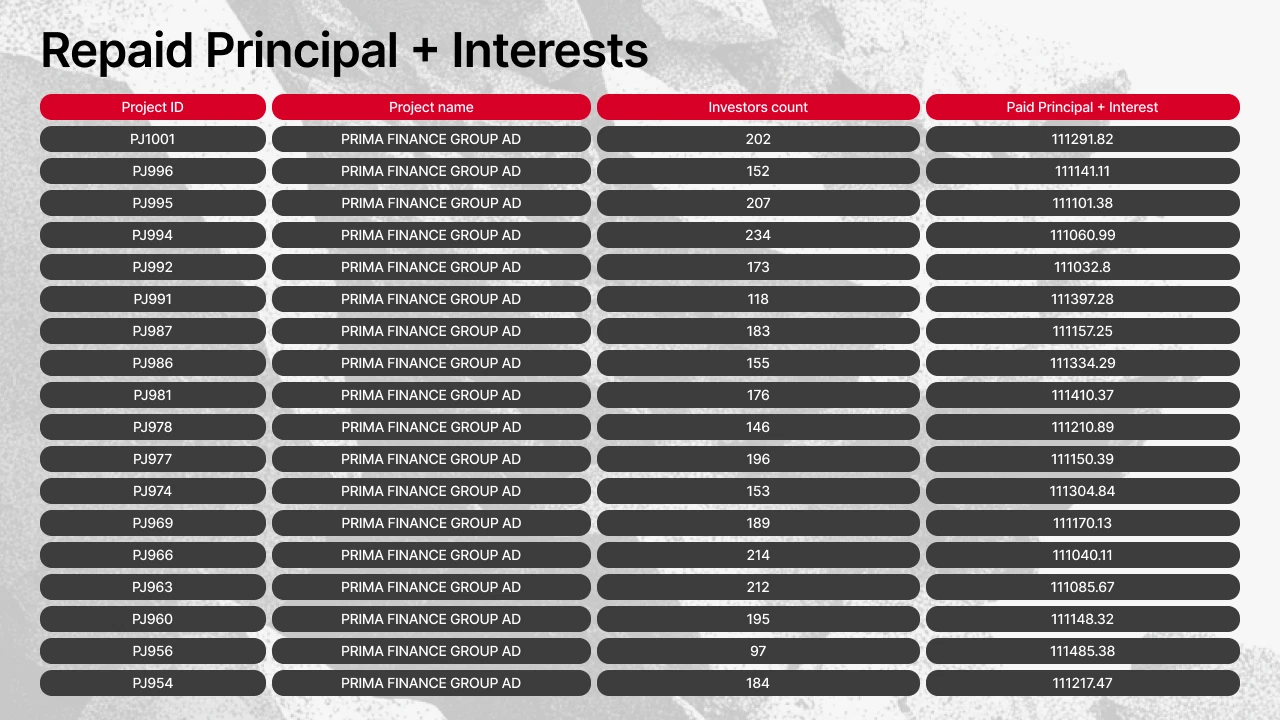 Progetti che hanno effettuato pagamenti su Maclear a giugno 2026 (tabella 1)