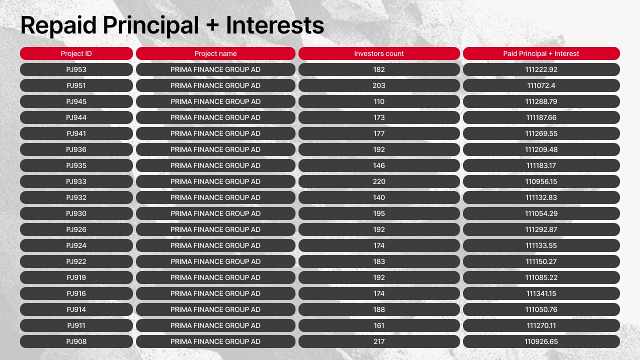 Progetti che hanno effettuato pagamenti su Maclear a giugno 2026 (tabella 2)