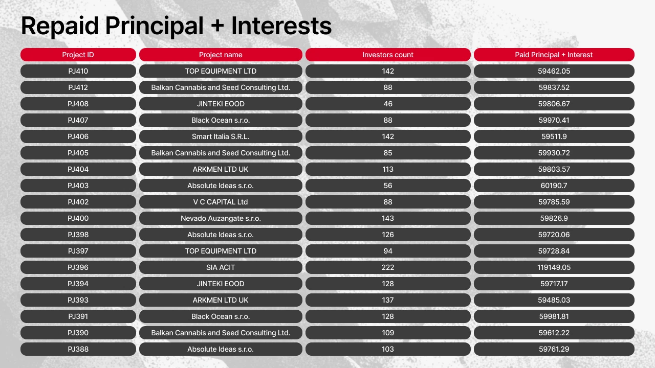 Progetti che hanno effettuato pagamenti su Maclear a giugno 2026 (tabella 4)