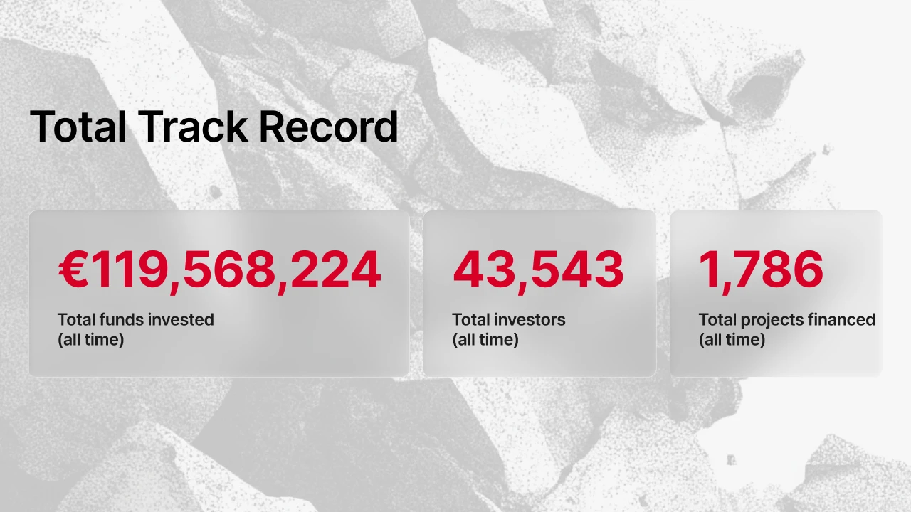 Track record totale su Maclear, giugno 2026