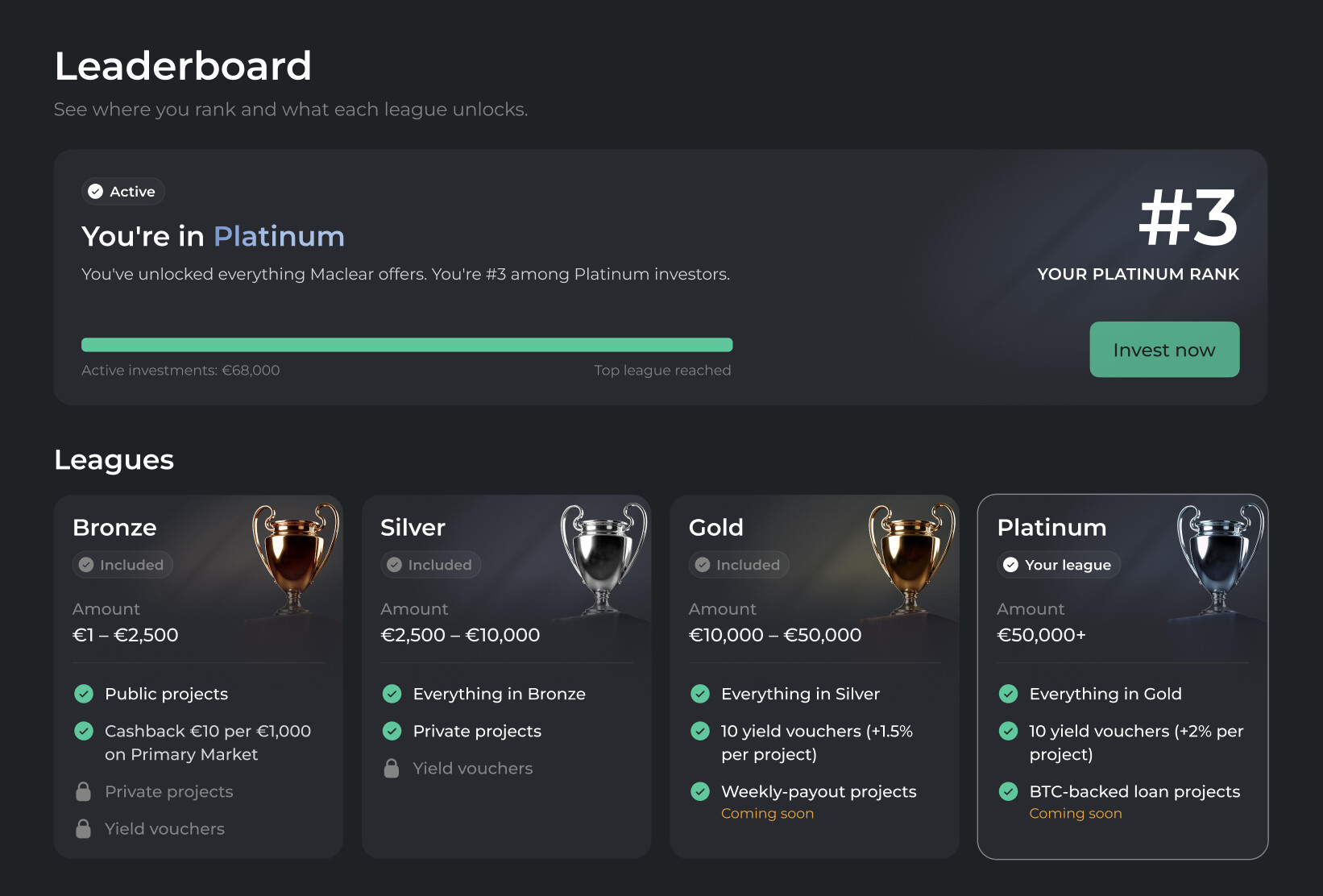 Platinum 리그 투자자의 Maclear Leaderboard 페이지로, Platinum 투자자 중 순위를 보여줍니다