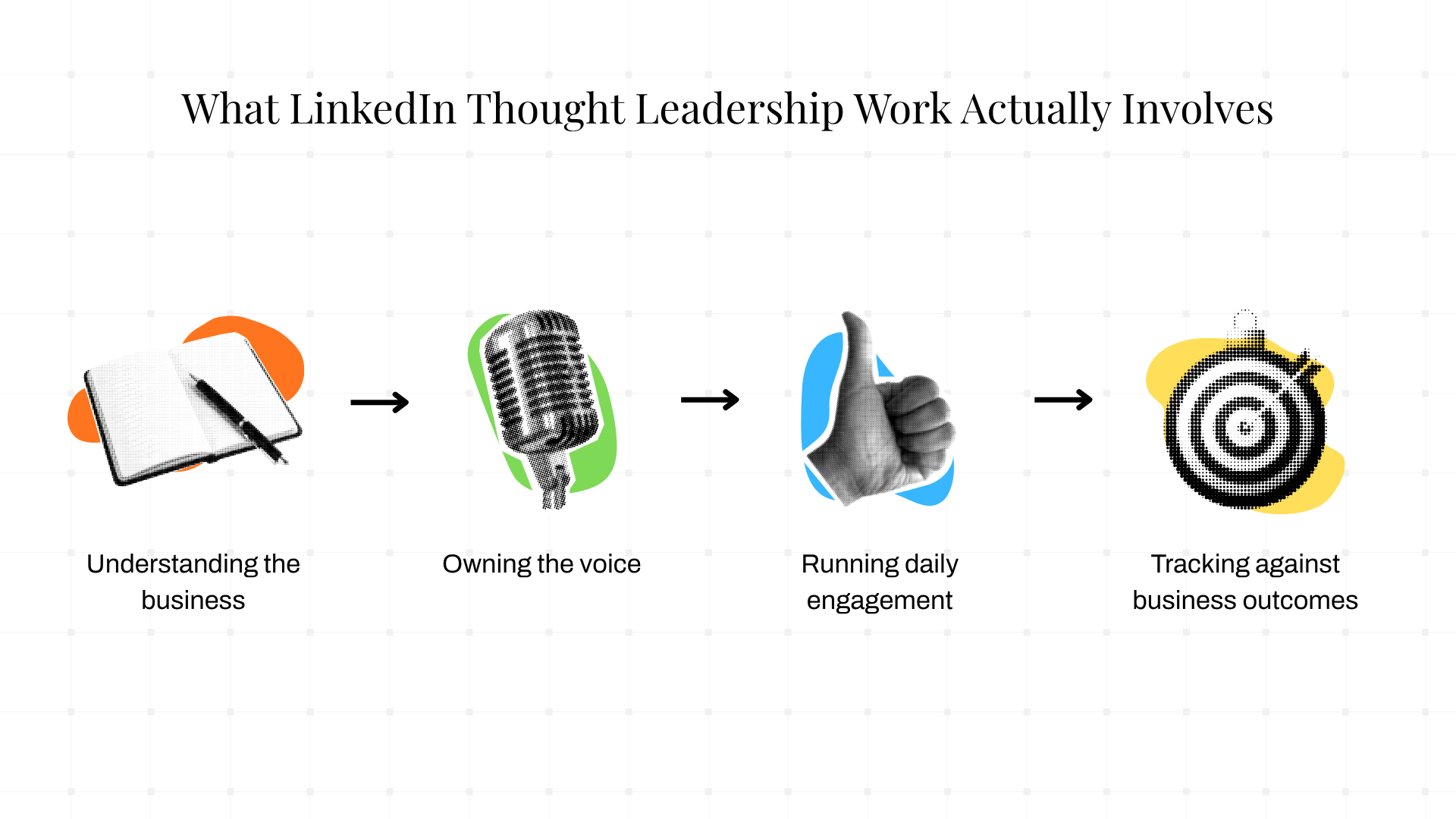 LinkedIn Thought Leadership Work Actually Involves