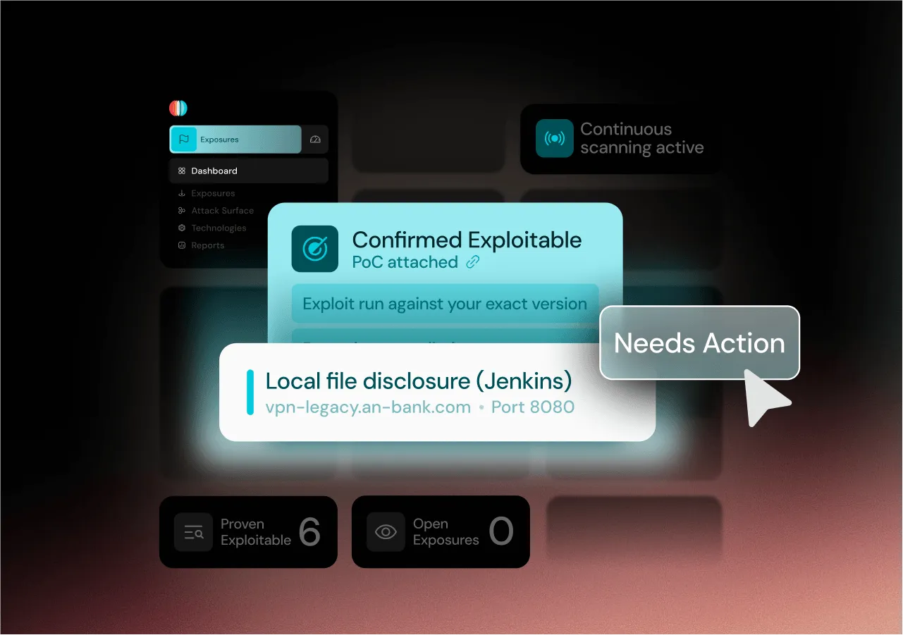 Dashboard showing confirmed exploitable Jenkins local file disclosure needing action with six proven exploits.