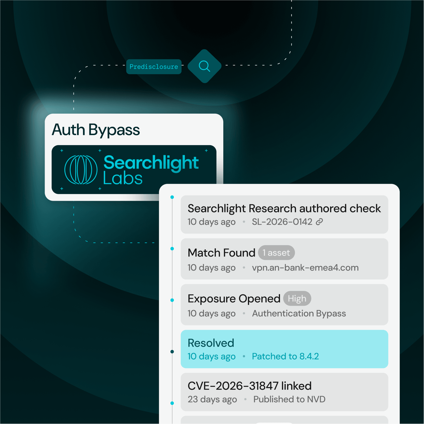 Timeline of Searchlight Labs Auth Bypass event showing discovery, match, exposure, resolution, and CVE linking details.