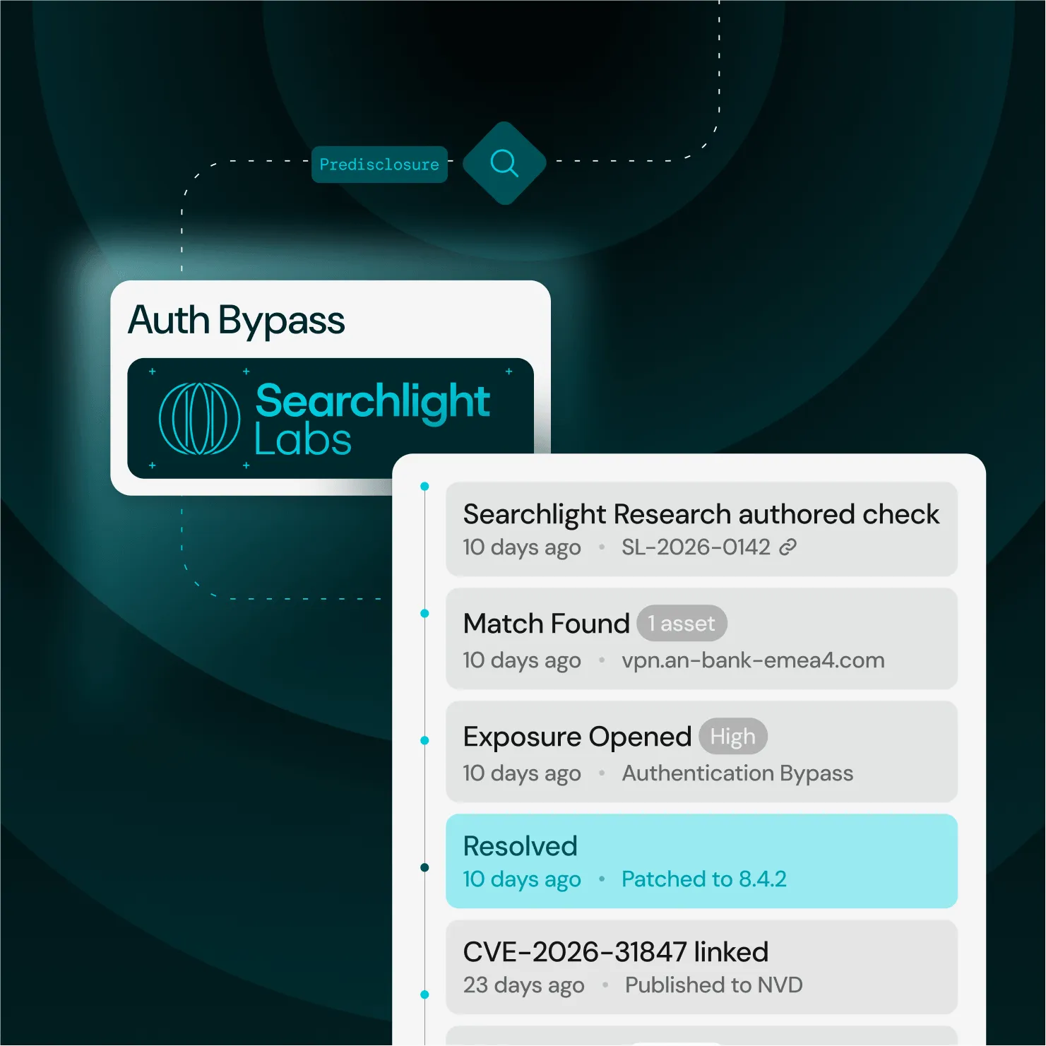 Timeline of Searchlight Labs Auth Bypass event showing discovery, match, exposure, resolution, and CVE linking details.