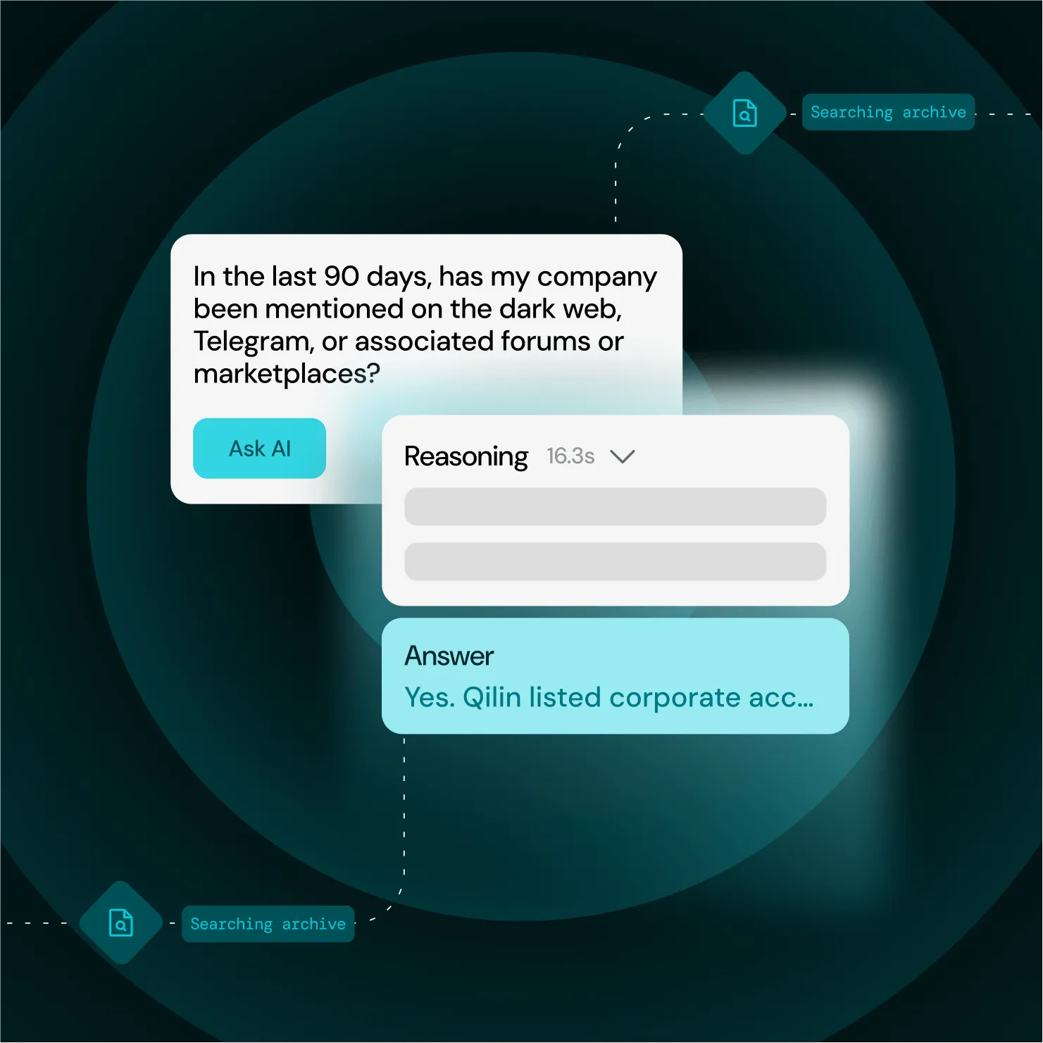 Chat interface asking about company mentions on dark web with AI reasoning and answer about Qilin listing accounts.