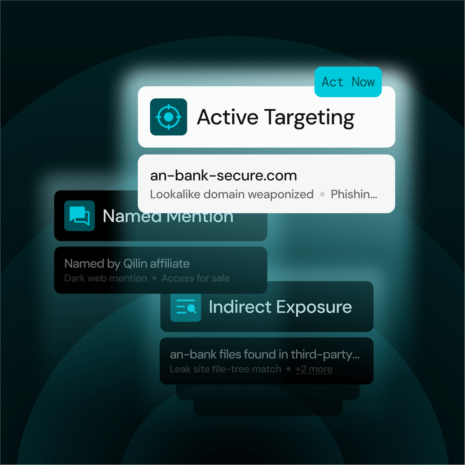 Graphic showing cybersecurity threats: Active Targeting, Named Mention, and Indirect Exposure with related details.