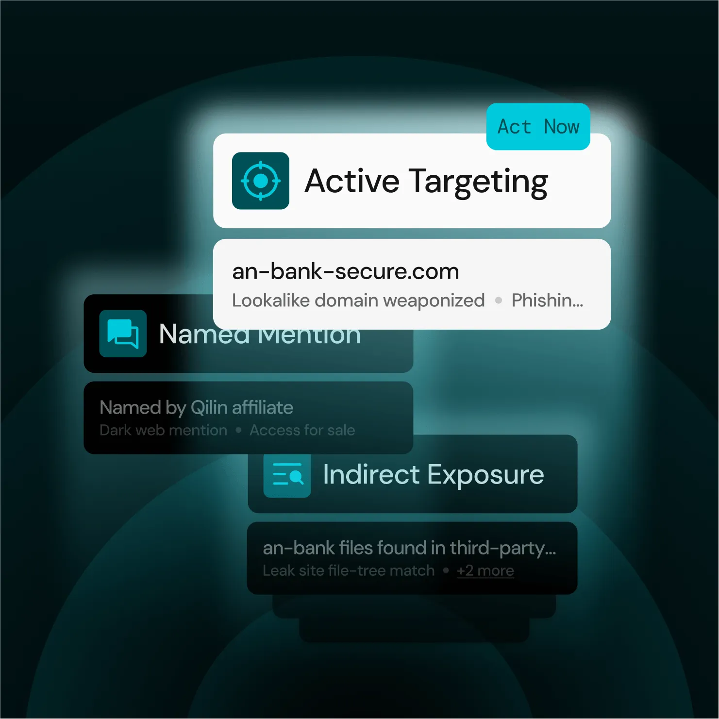 Graphic showing cybersecurity threats: Active Targeting, Named Mention, and Indirect Exposure with related details.