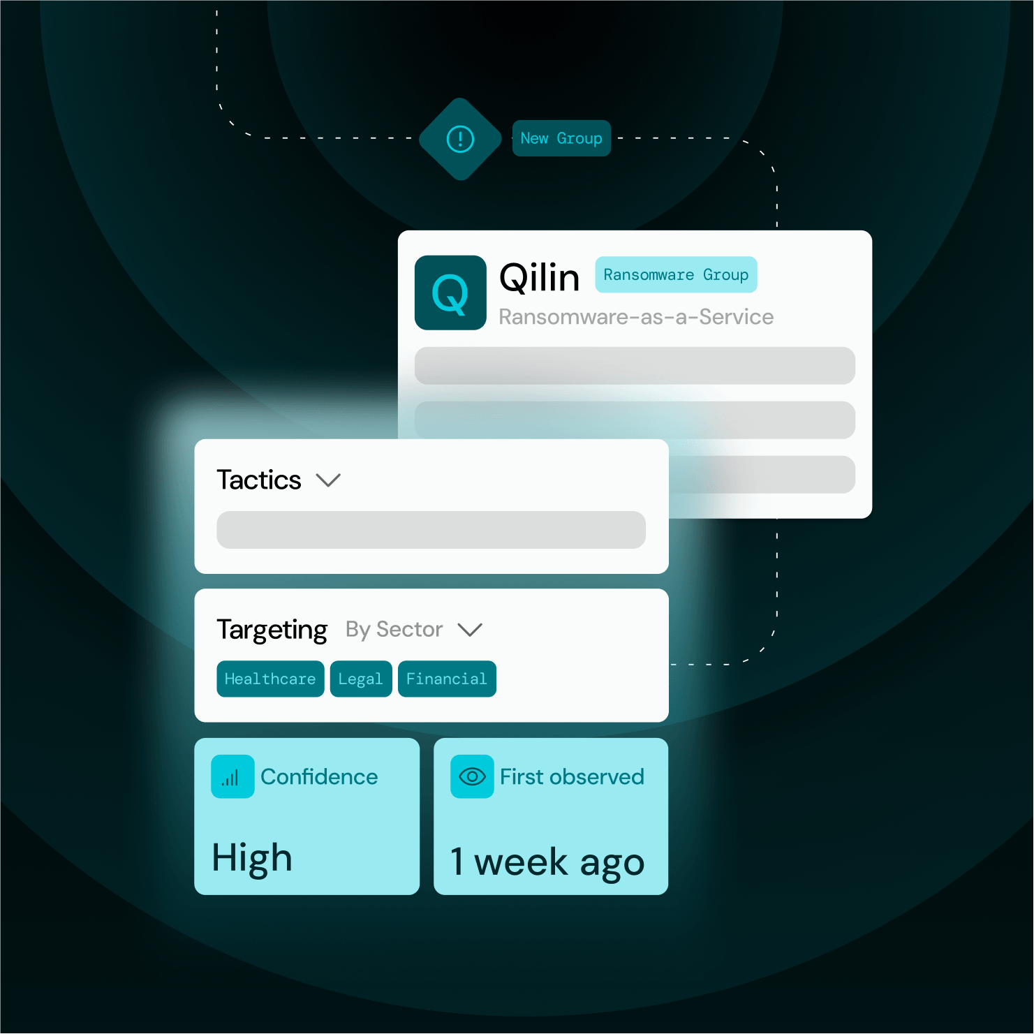 Interface showing Qilin ransomware group with targeting in healthcare, legal, financial sectors and high confidence level.