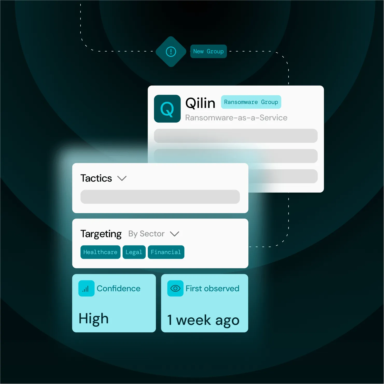 Interface showing Qilin ransomware group with targeting in healthcare, legal, financial sectors and high confidence level.