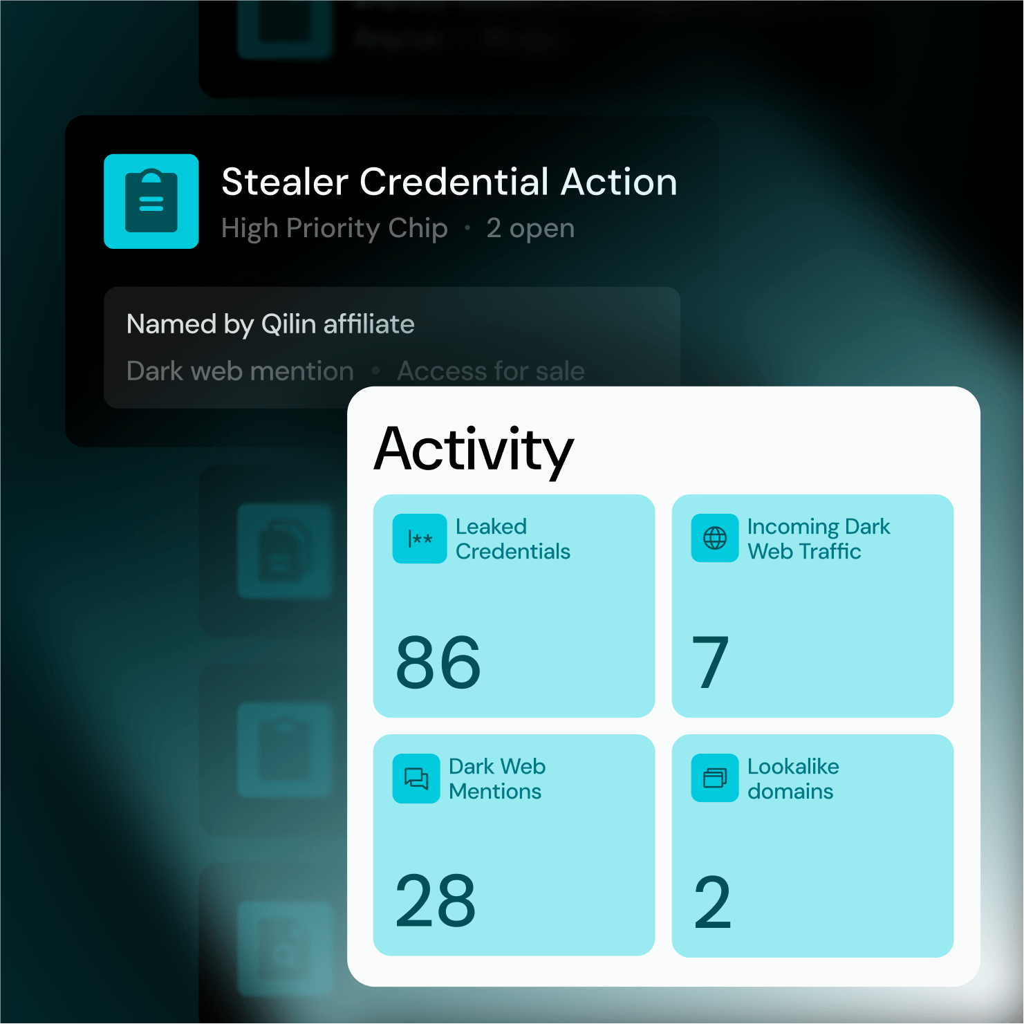 Screenshot of the Searchlight Threat dashboard showing a stealer credential alert and an activity panel with leaked credentials, dark web traffic, and mention counts