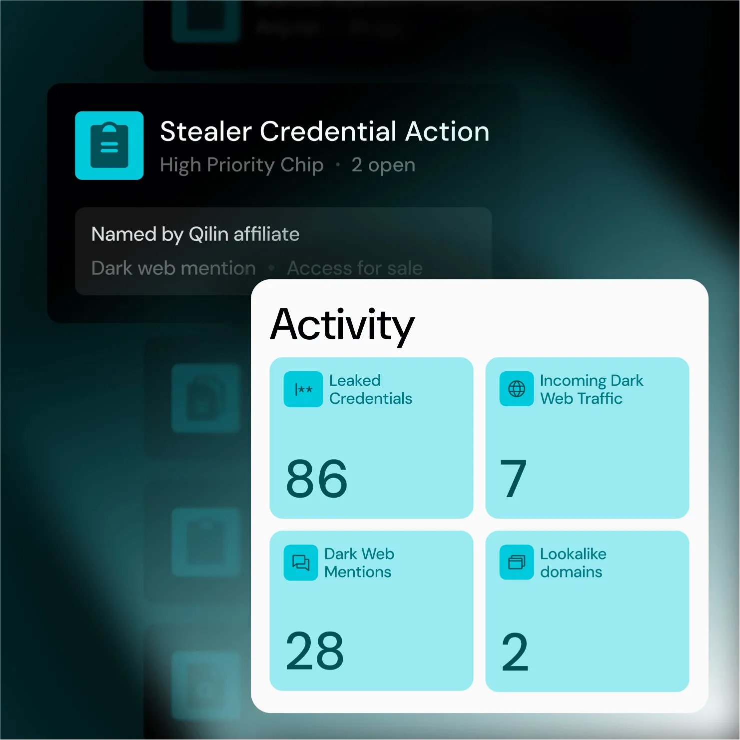 Screenshot of the Searchlight Threat dashboard showing a stealer credential alert and an activity panel with leaked credentials, dark web traffic, and mention counts