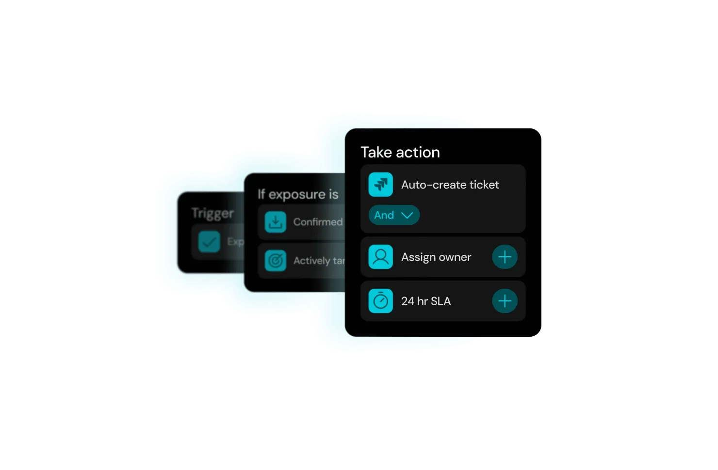 User interface showing workflow steps: trigger, exposure conditions, and actions like auto-create ticket and assign owner.