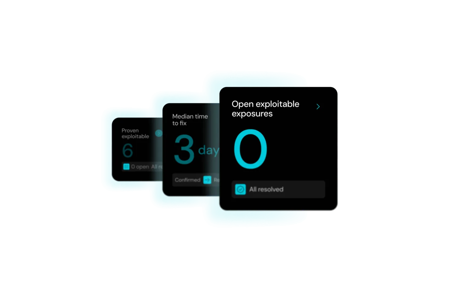 Three overlapping black squares showing zero open exploit exposures, median fix time 3 days, and six proven exploits.