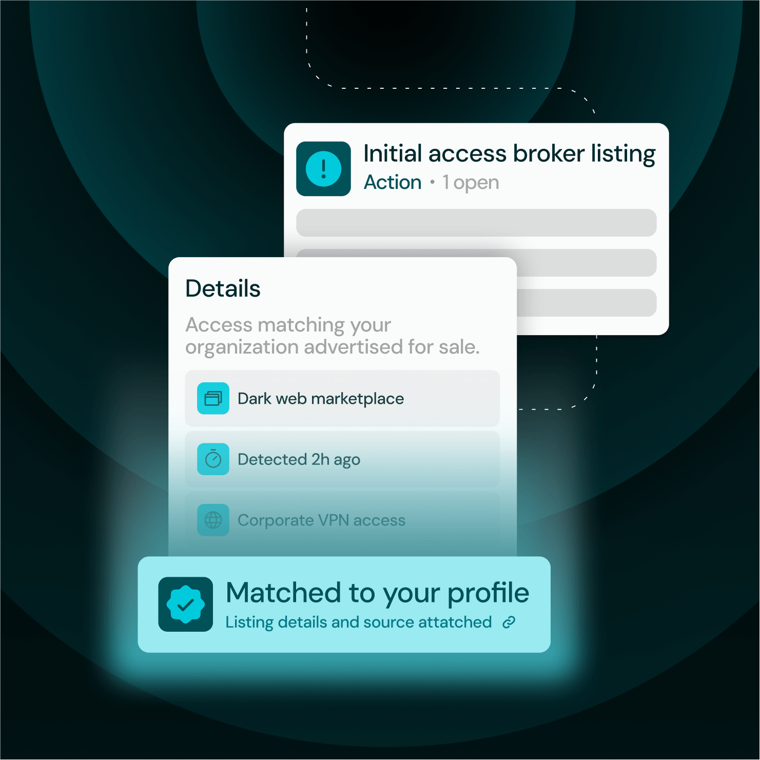 Screen showing initial access broker listing matched to profile with details from dark web marketplace detected 2h ago.