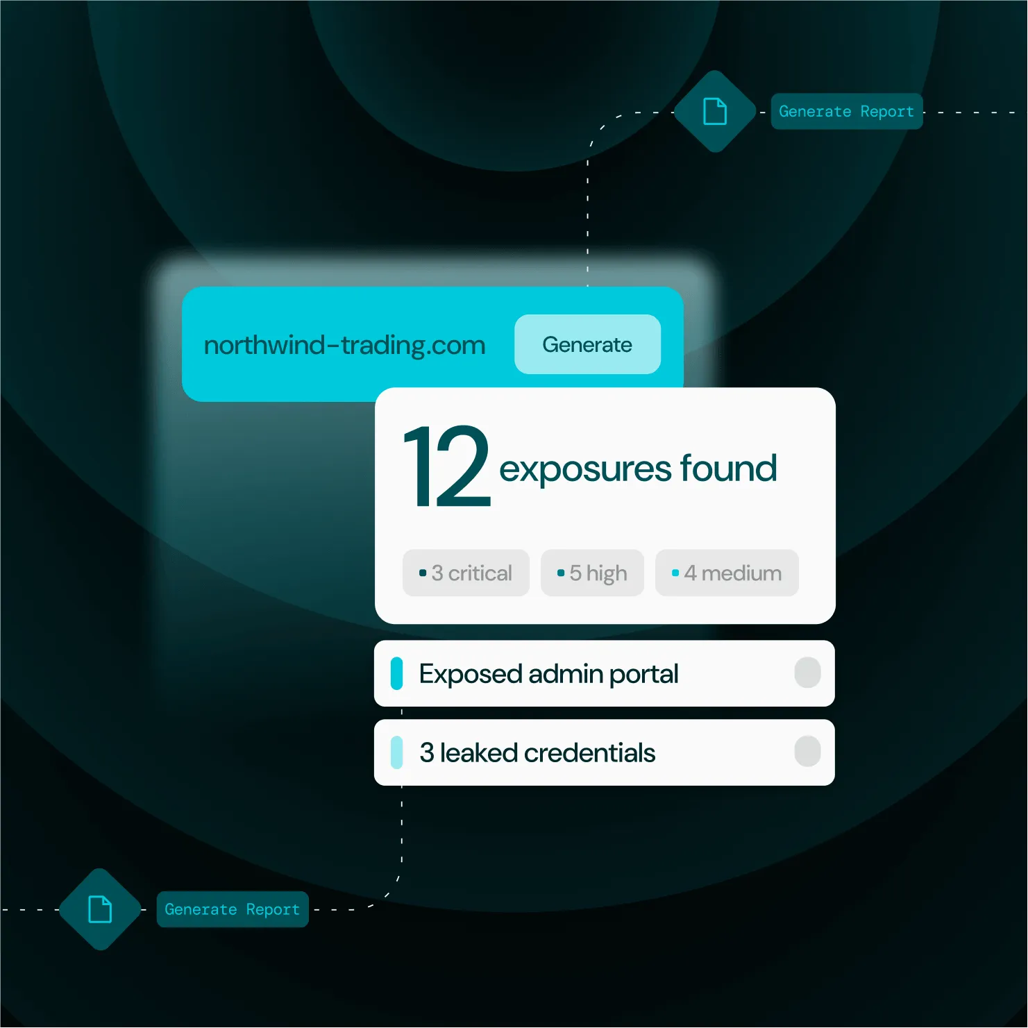 Screen showing 12 exposures found for northwind-trading.com including 3 critical, 5 high, and 4 medium risks.